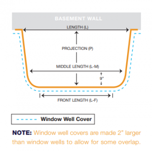 Conquest Steel Sizing Custom Window Well Covers